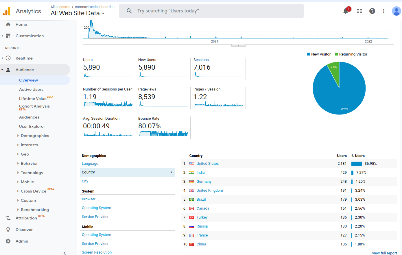 Pretty Data!
