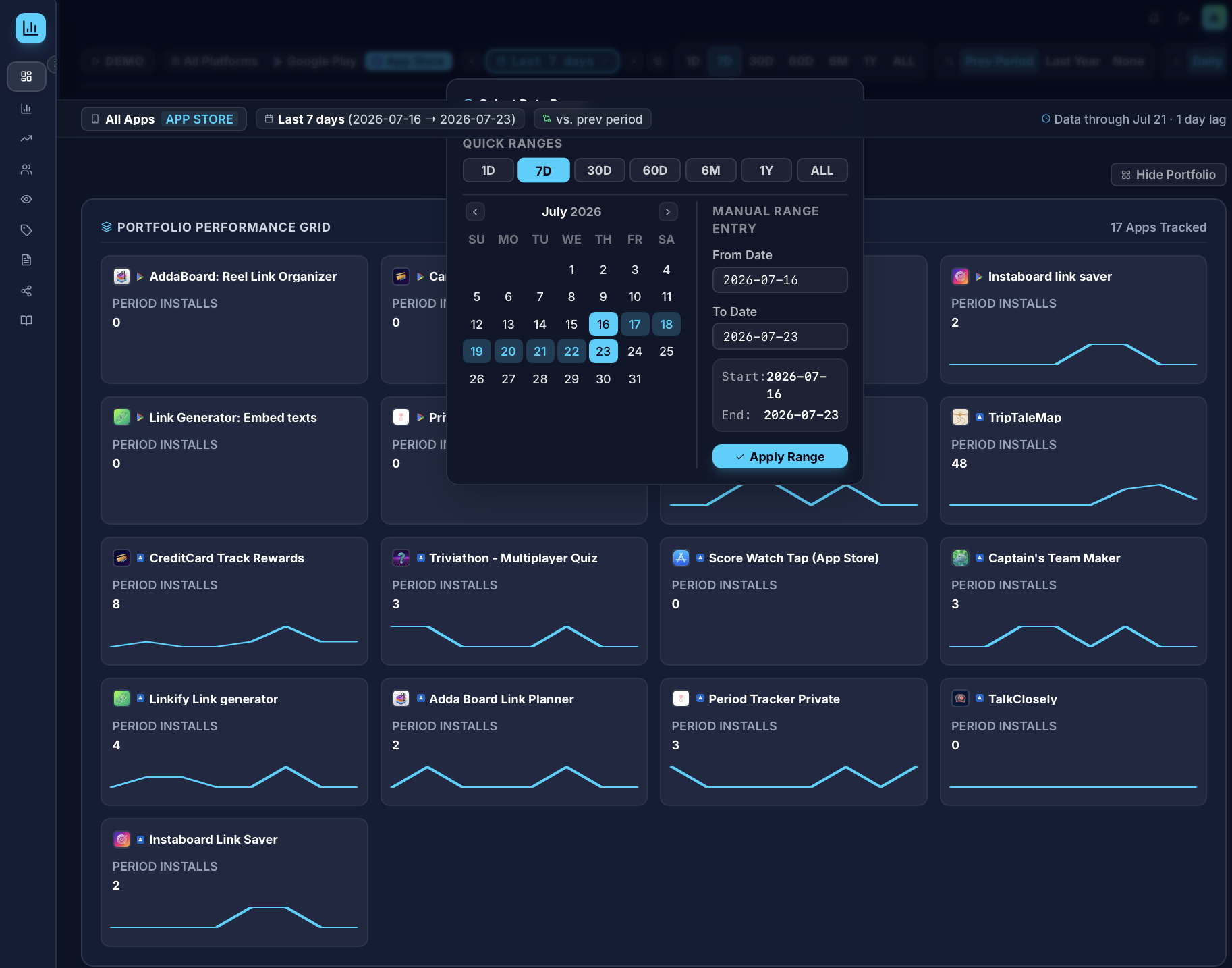 AppRankly Overview Dashboard